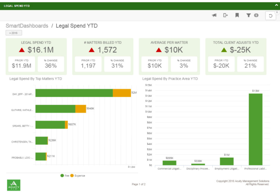 Acuity ELM dashboard view