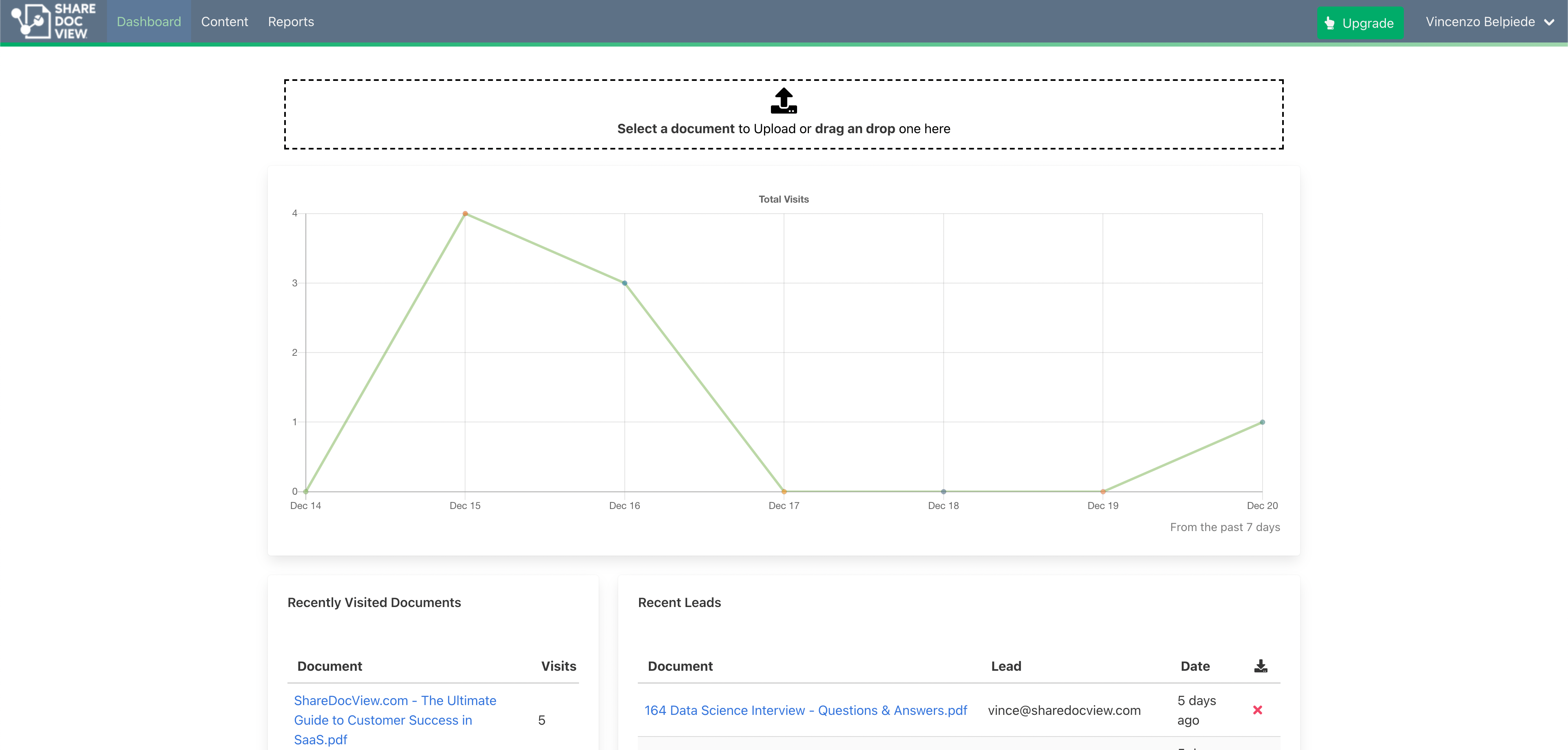 ShareDocView screenshot: Dashboard showing visits, latest leads, latest visited documents