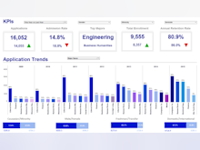 Style Intelligence Software - Track and manage KPIs