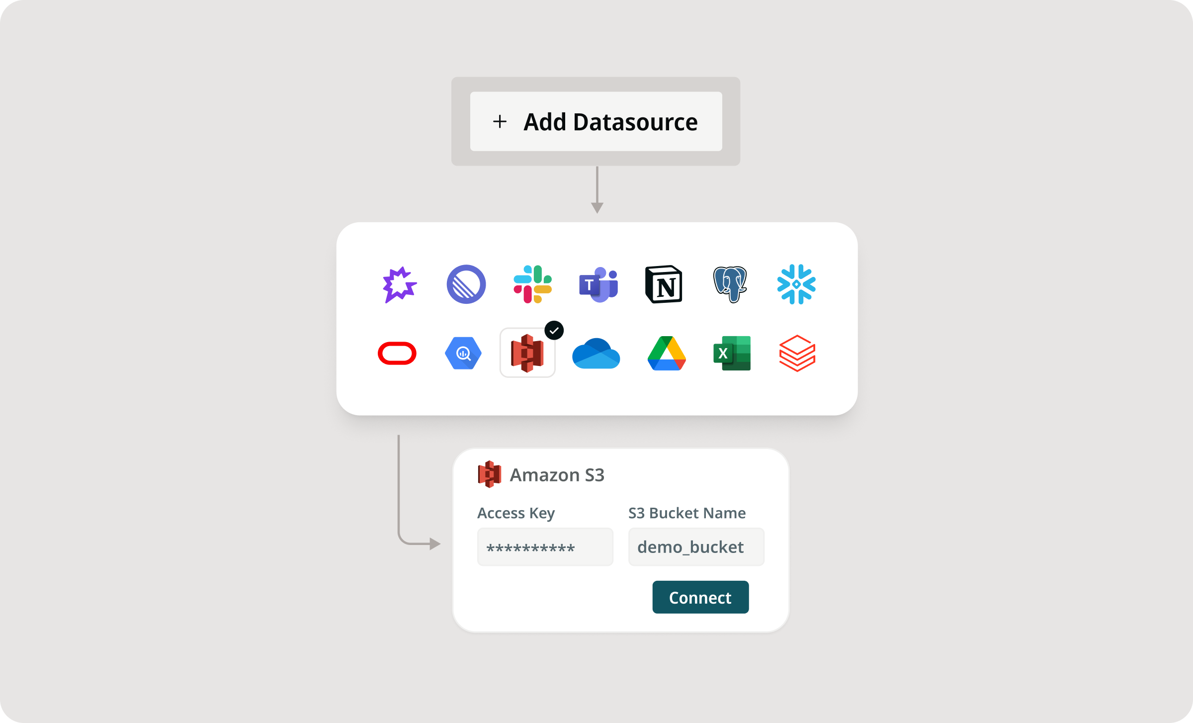 MindsDB Software - MindsDB Data Source Integration