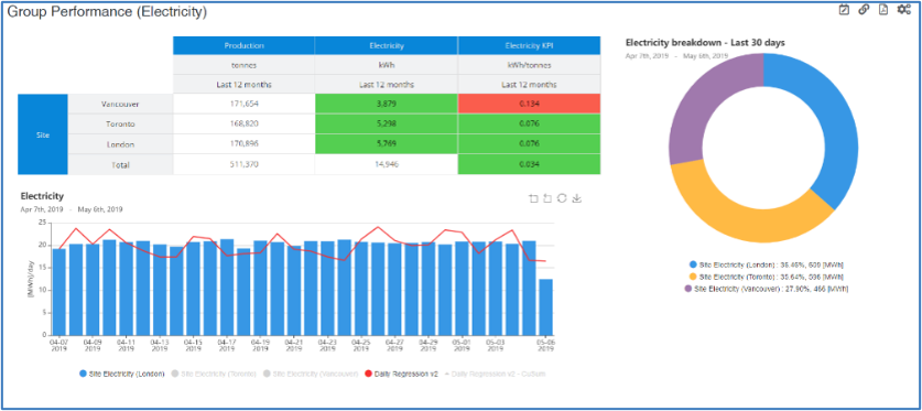 ioTORQ EMIS Software - Utilize matrix reporting to compare KPIs and benchmarks sites, departments, or assets