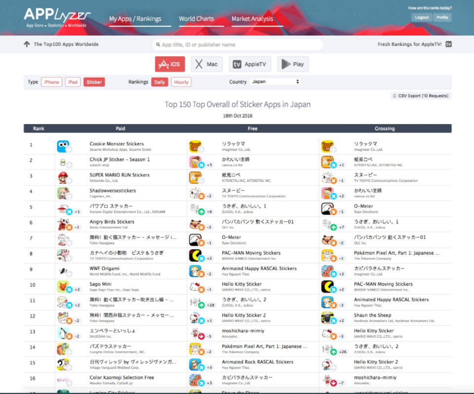 APPlyzer Software - 3