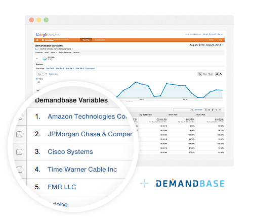 Demandbase One Software - Demandbase and Google Analytics integration