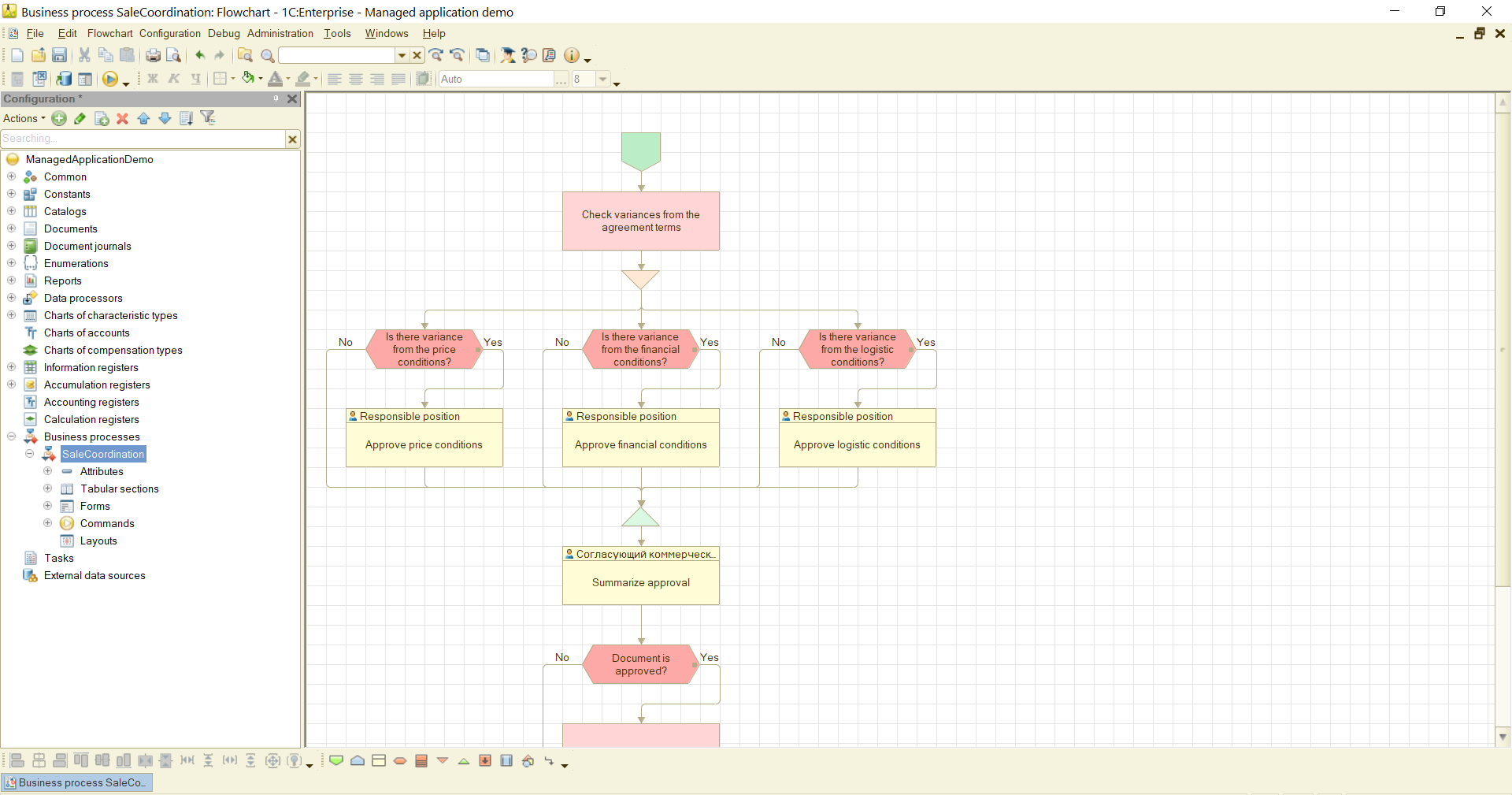 1C:Enterprise business process