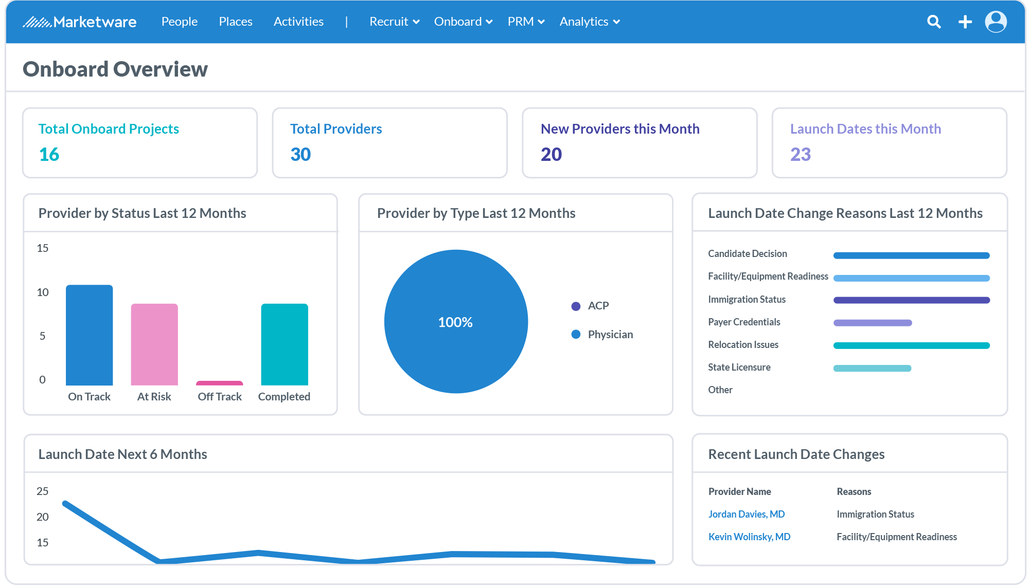 Marketware Software - 4
