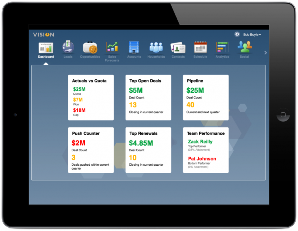Oracle Sales Software - Dashboard
