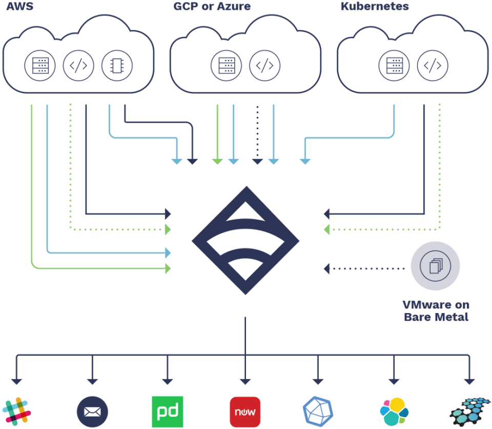 Sensu Software - 2