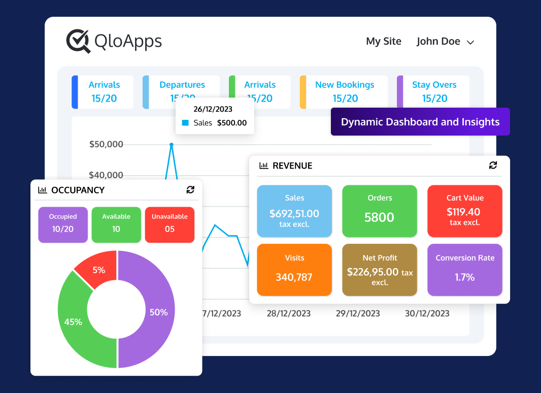 QloApps Software - Dynamic Dashboard and Insights