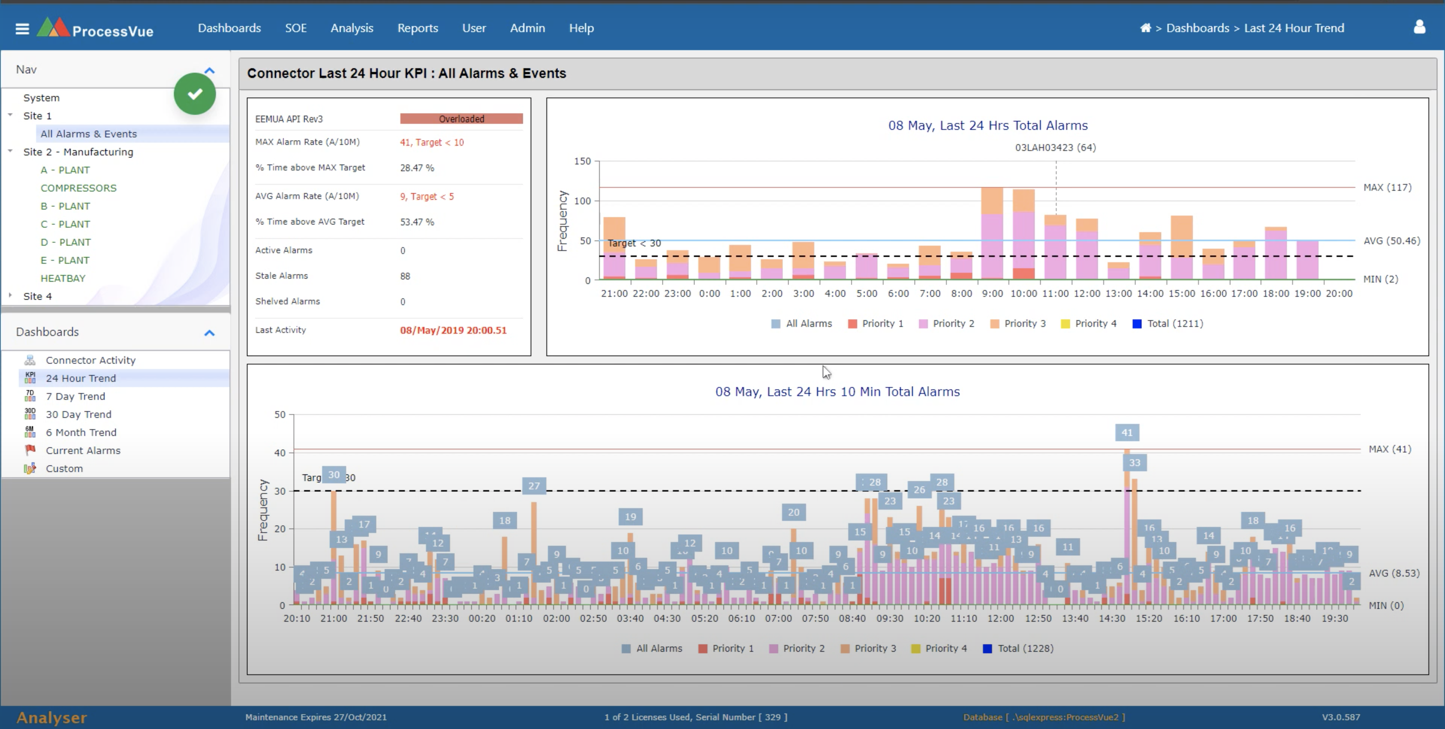 ProcessVue Software - 4