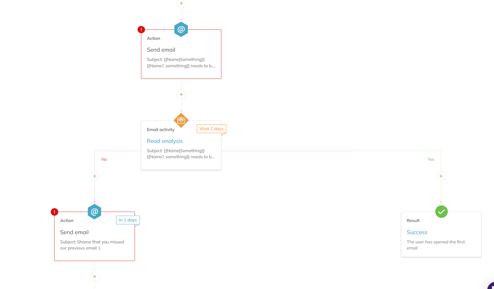 Selzy Software - An example of an automation sequence template