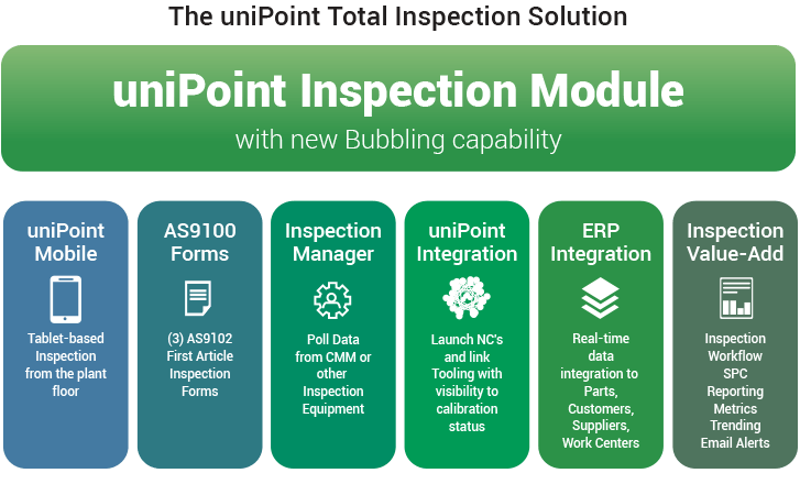 UniPoint Quality Management Software Pricing, Alternatives & More 2023 ...