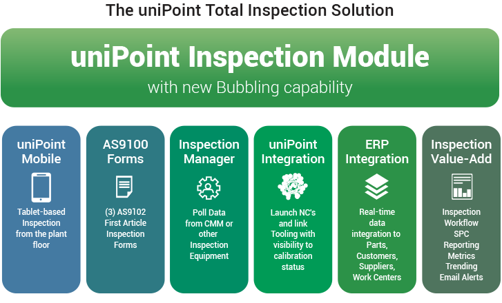 UniPoint Quality Management Software Software - 3