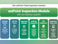 UniPoint Quality Management Software Software - 3
