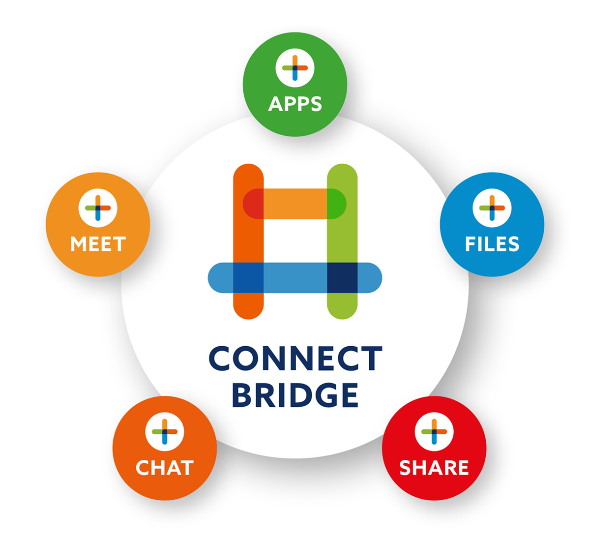 UNIVERGE BLUE CONNECT BRIDGE Pricing, Cost & Reviews - Capterra UK 2022