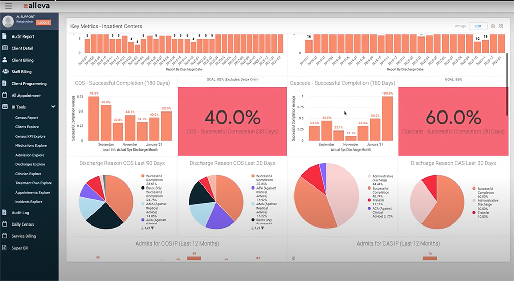 Alleva screenshot: Insights is a customizable, business intelligence dashboard that helps you make data-driven decisions and makes reporting a breeze.