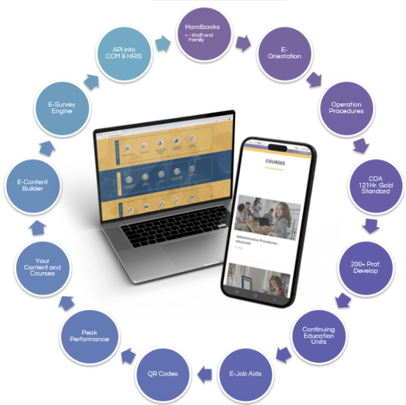 Inspire Care 360 screenshot: Inspire Care 360 Services