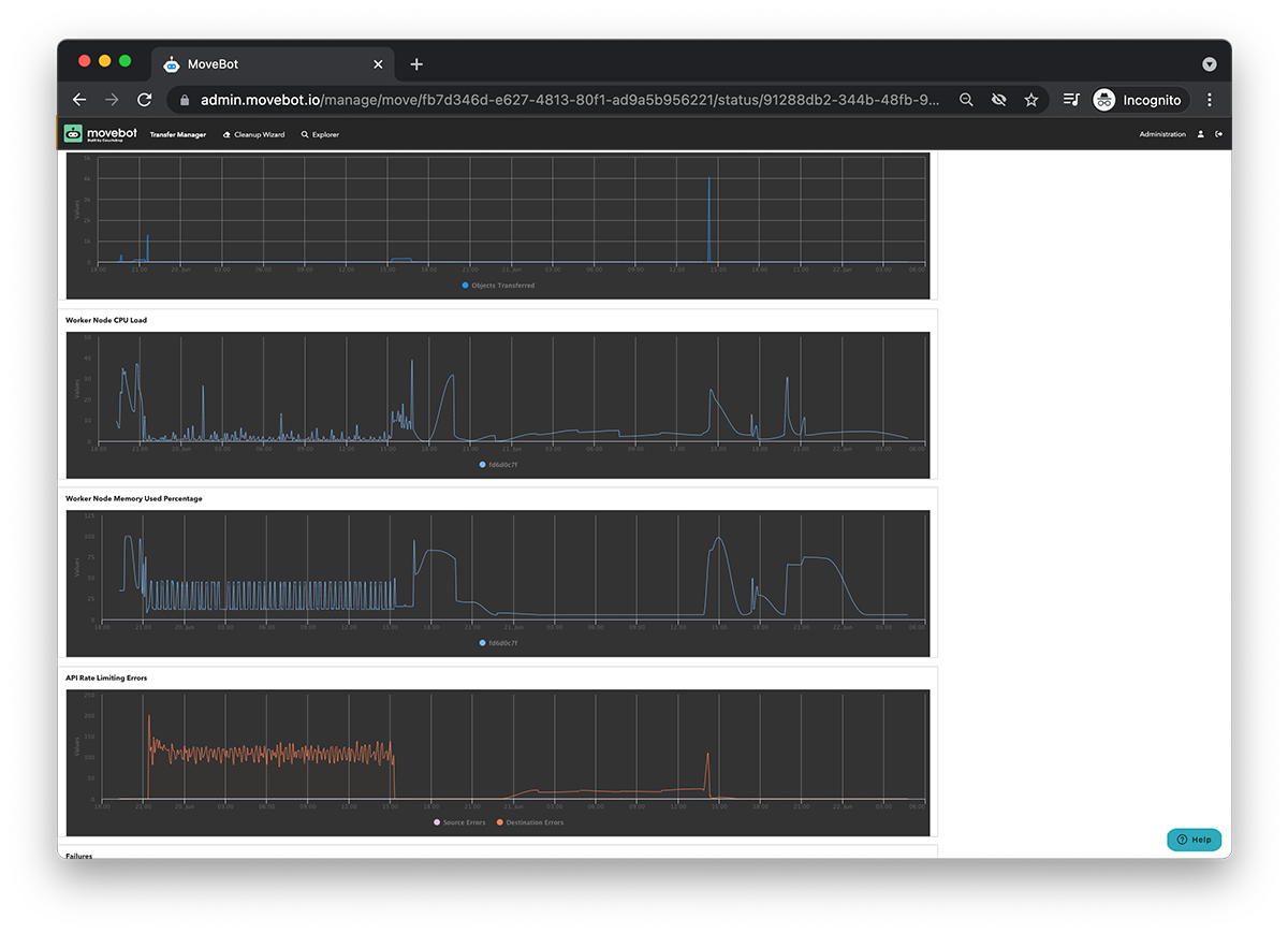 Movebot real-time performance graphs view