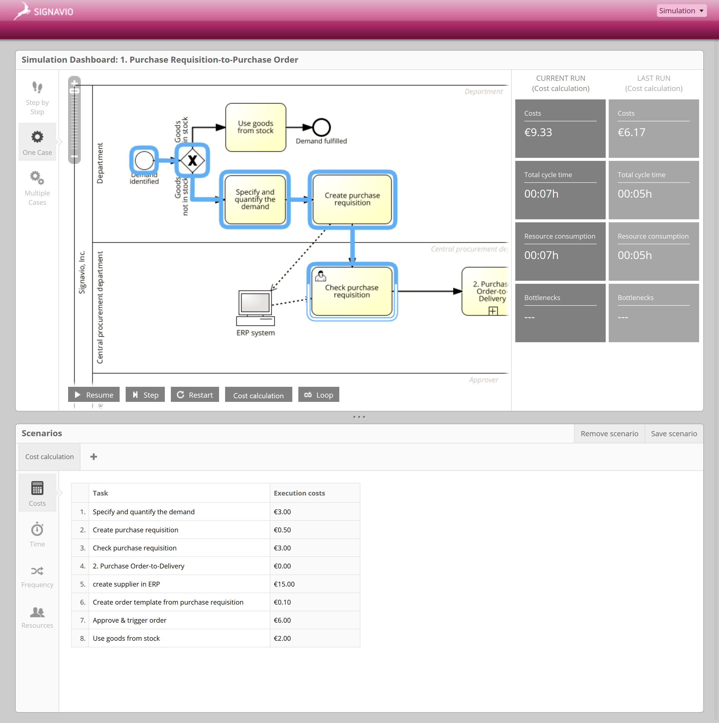 Simulation Reports