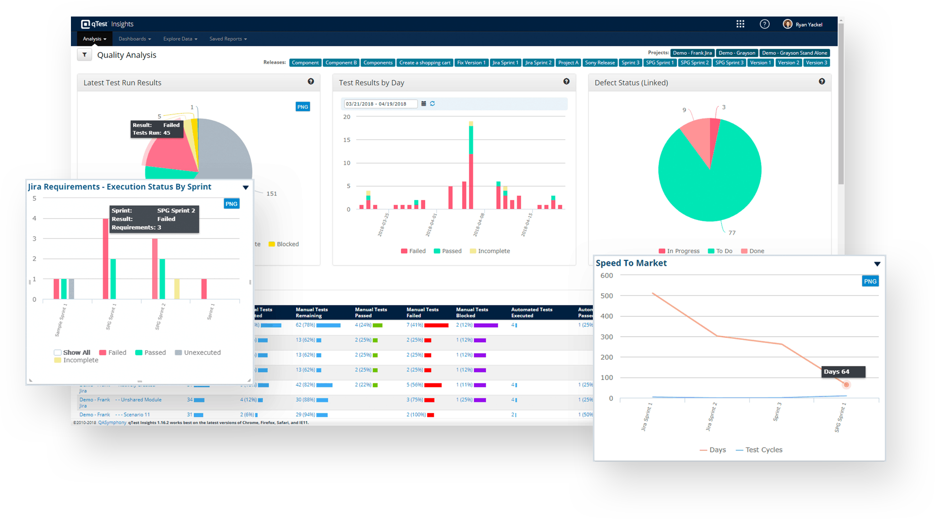 qTest Reviews, Cost & Features | GetApp Australia 2021