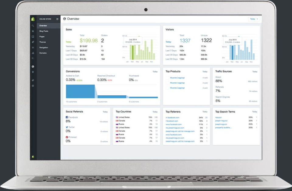 Shopify Software - 3