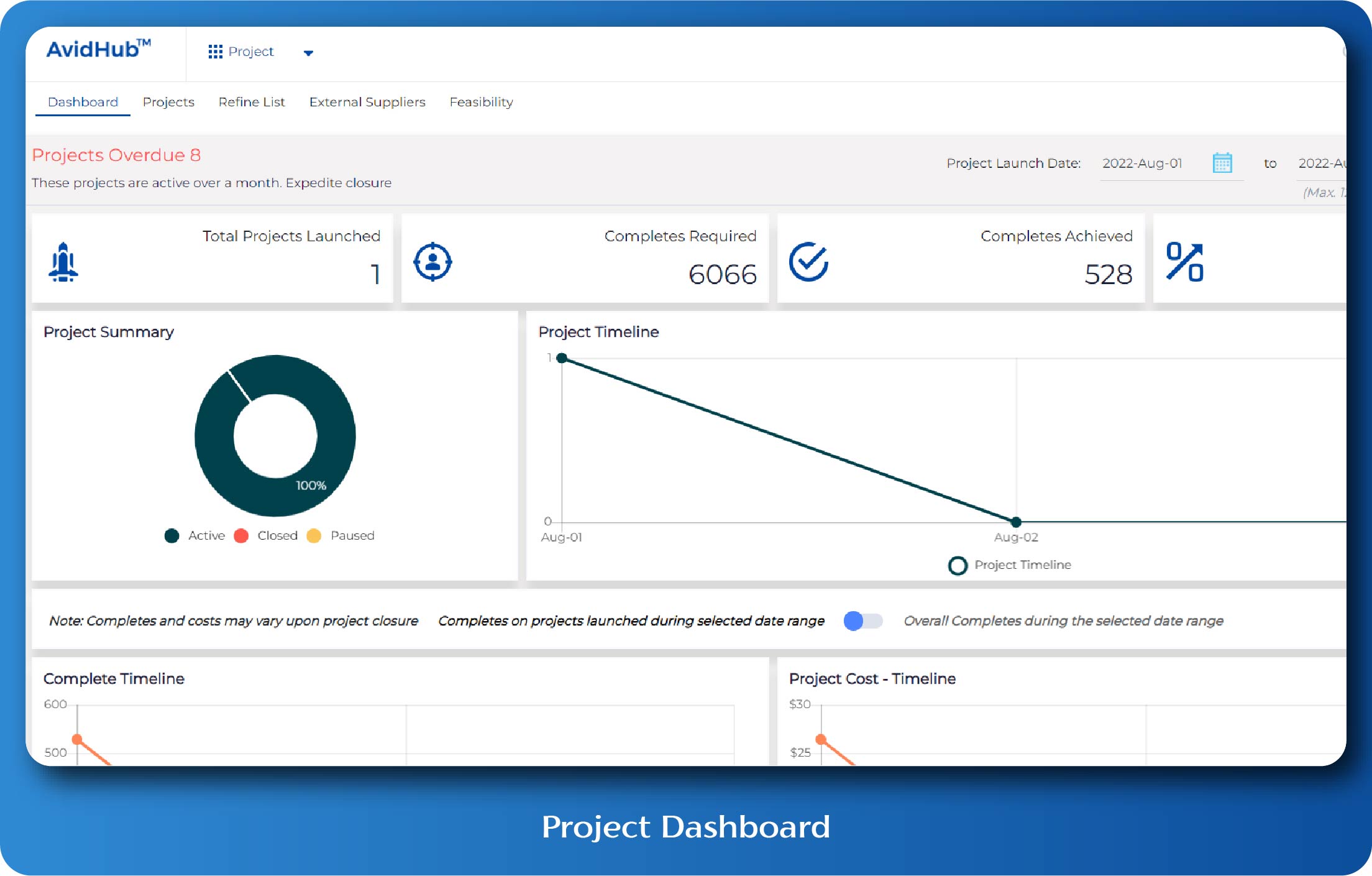 Use Project Dashboard to monitor, analyze and manage your projects