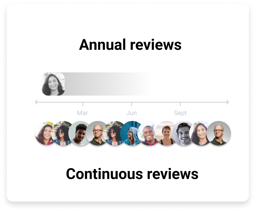 Reviewing team members once a year is no help to anyone. Recency bias creeps in, leaving the employee with an inaccurate view of their performance. Instead, WorkStory can help you collect information continuously so that you get the real story.