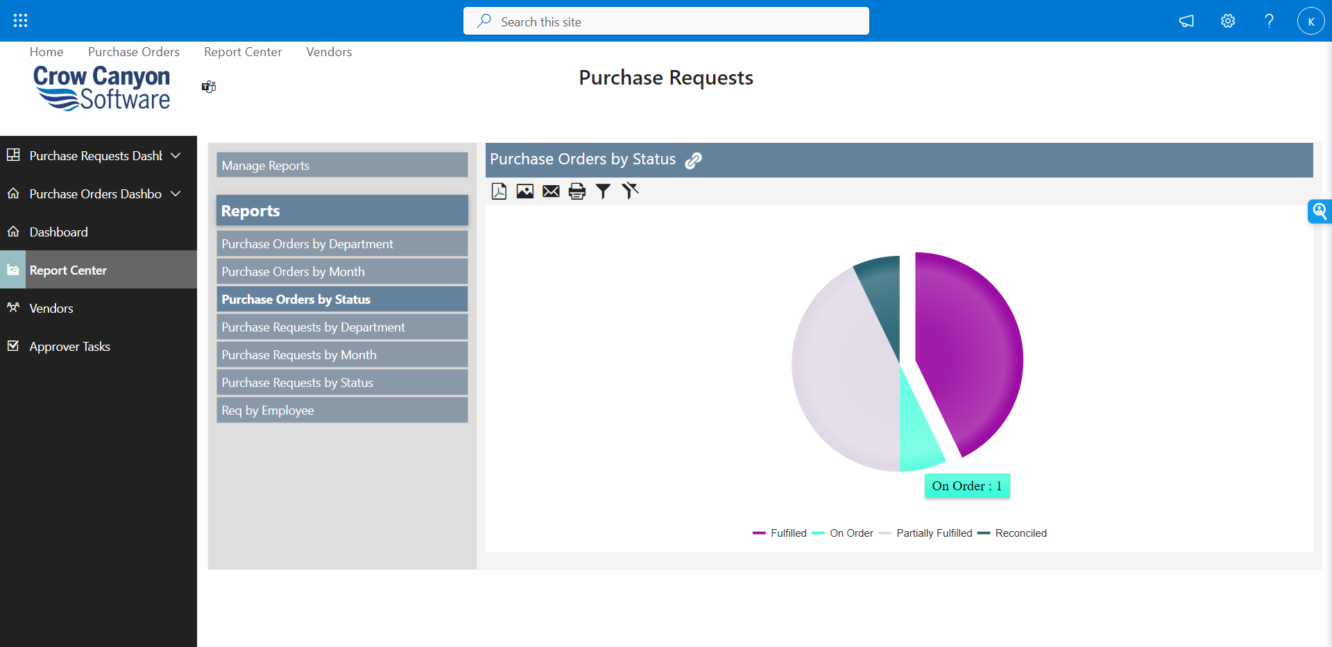 Purchase Orders & Purchase Requests Software - Reporting: Purchase Orders by Status