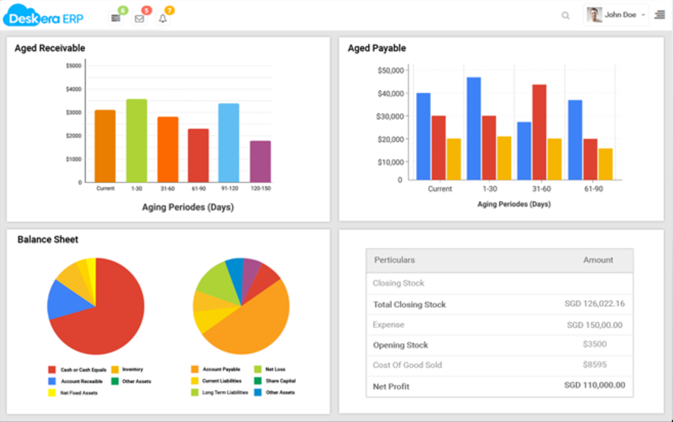 Deskera Books Software - Financial reports
