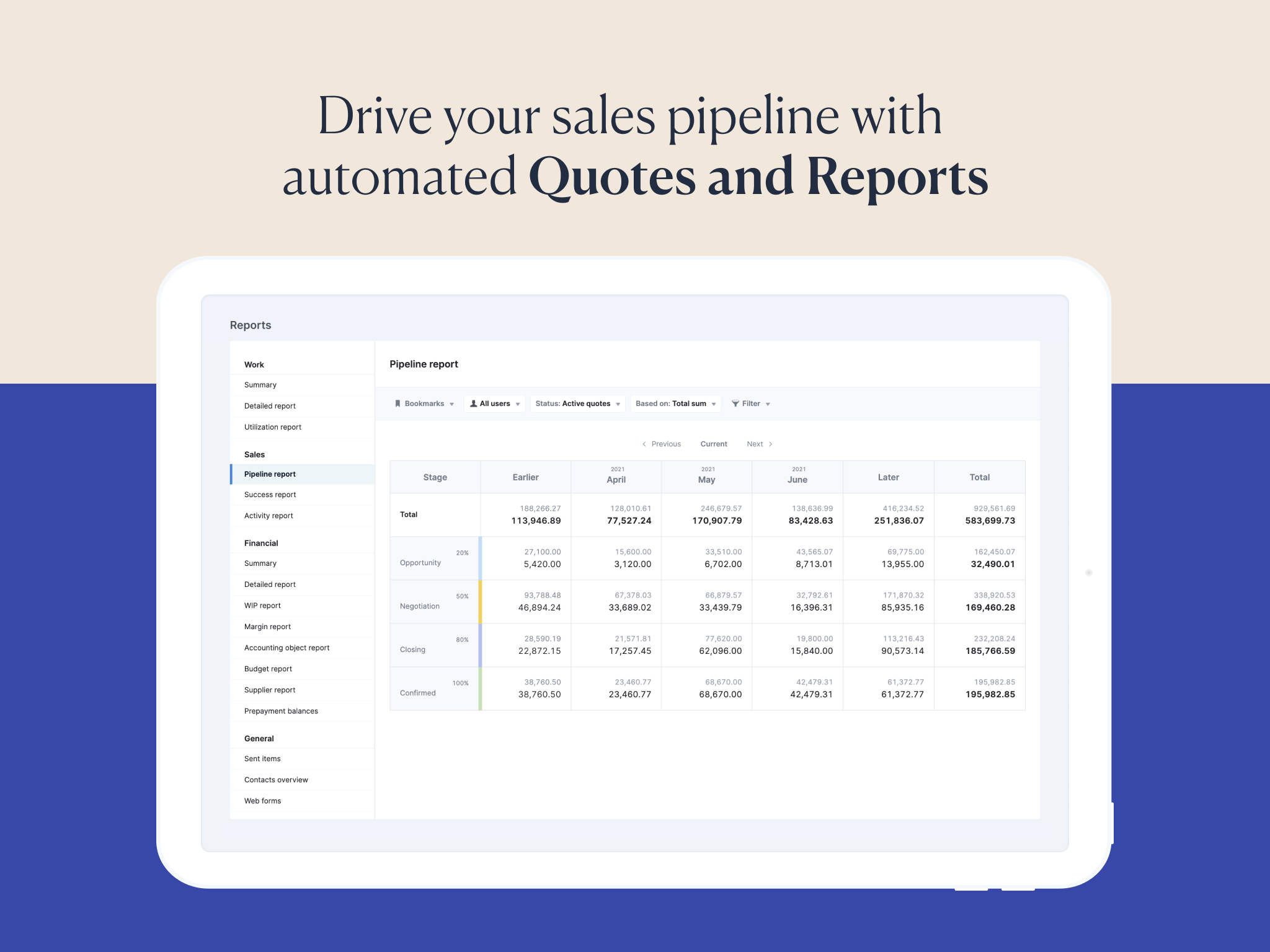 Automated Reports