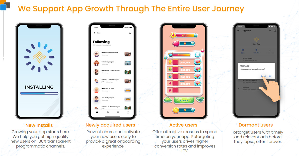 RevX screenshot: We Support App Growth Through The Entire User Journey - Grow, retain and monetize your mobile users