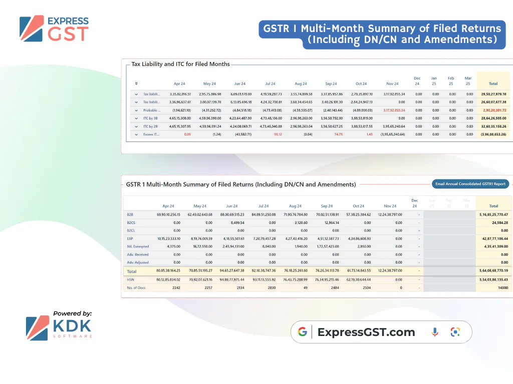 Express GST Reviews, Prices & Ratings | GetApp South Africa 2026