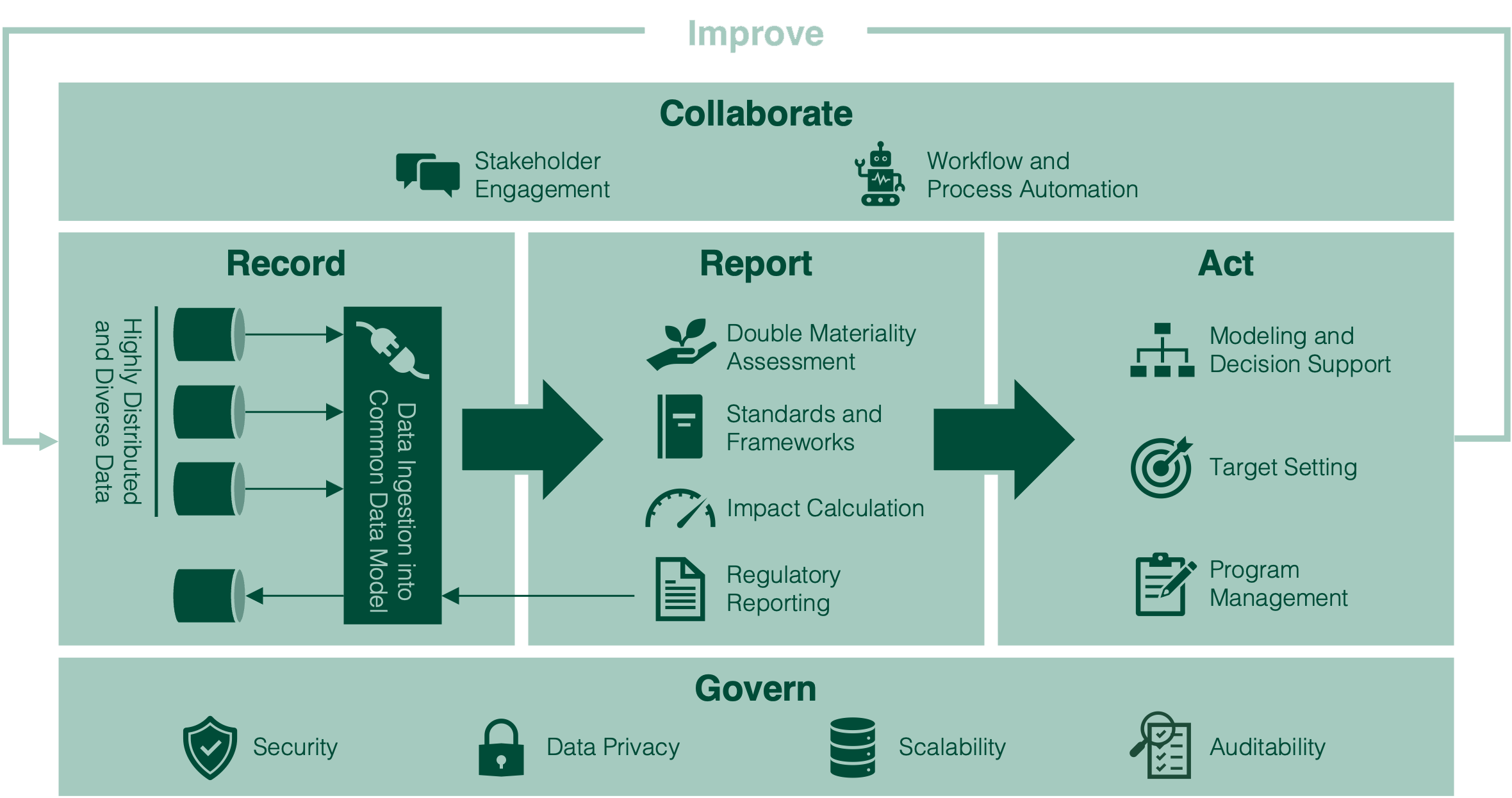 Terra ESG Platform screenshot: ESG Reporting solution overview