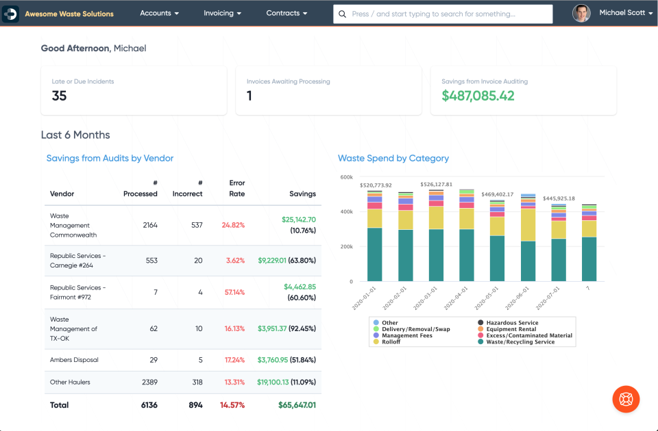 Discovery Dashboard-thumb