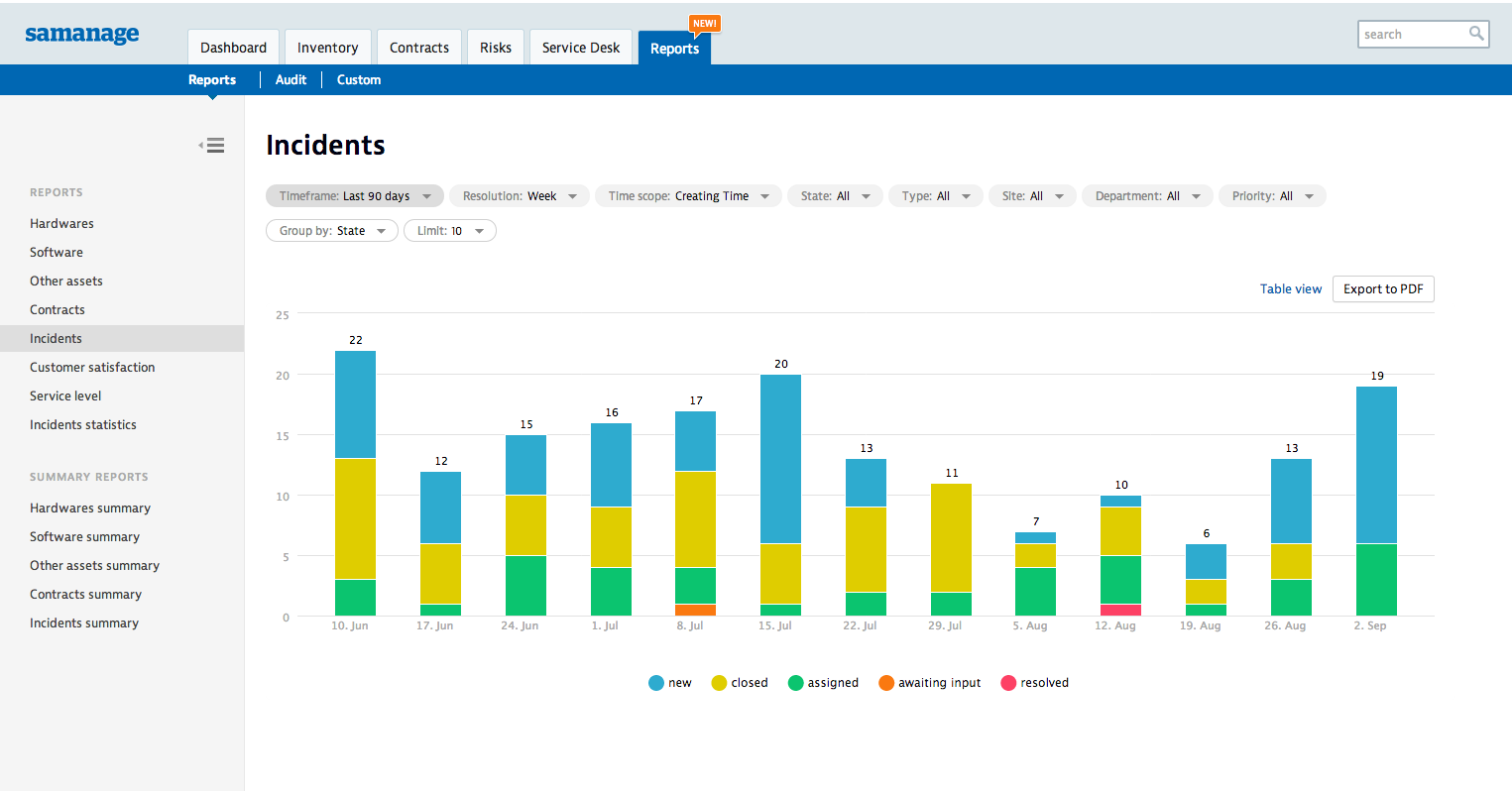 solarwinds service desk