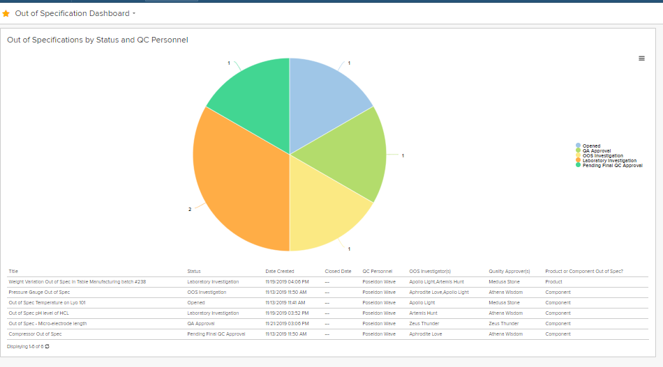 ACE Essentials Software - Out of Specification