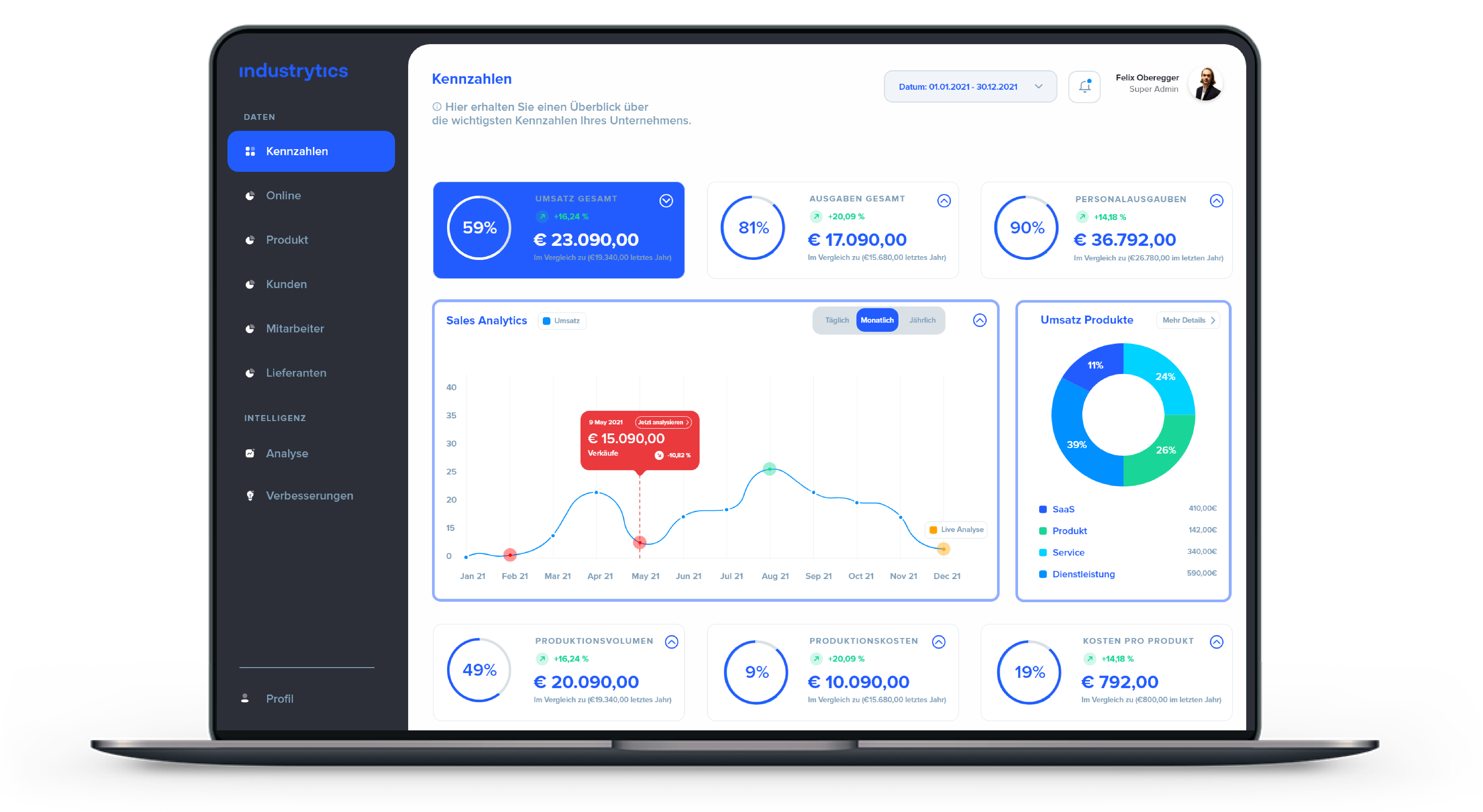 Industrytics screenshot: Industrytics KPI
