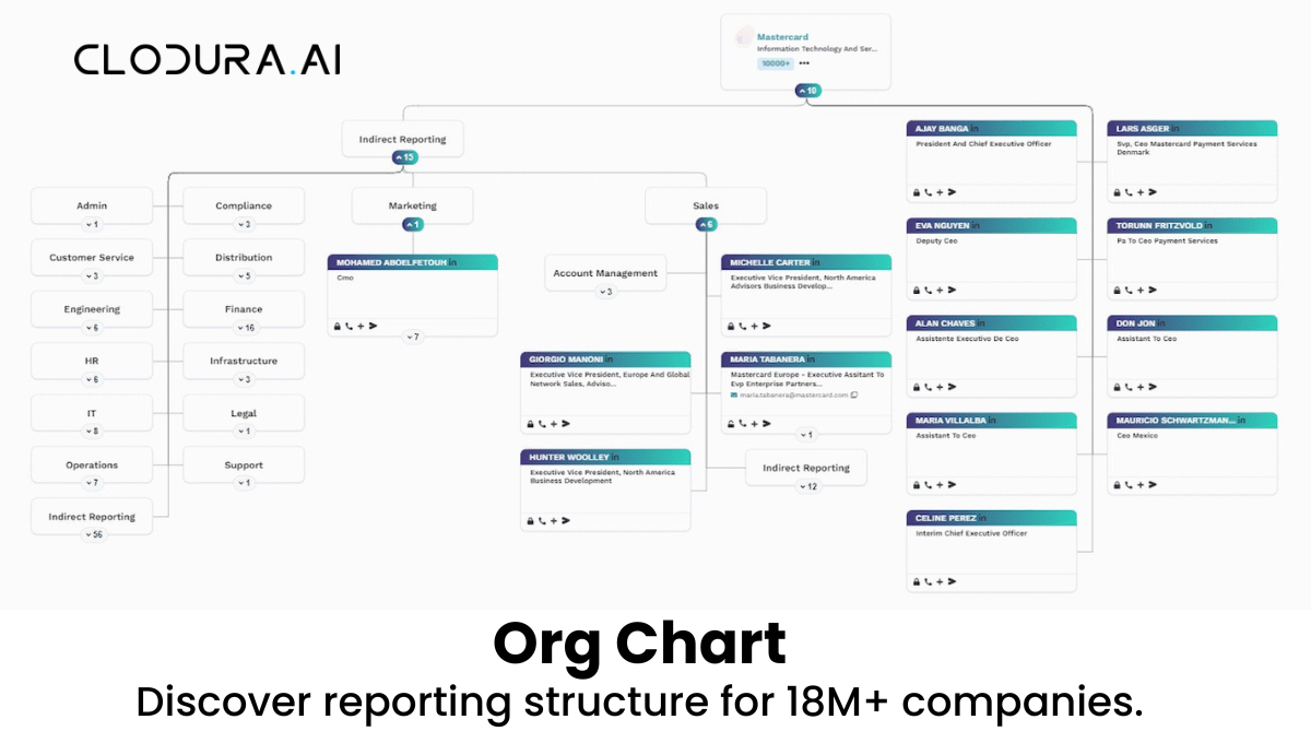 Discover reporting structure for 18M+ companies.