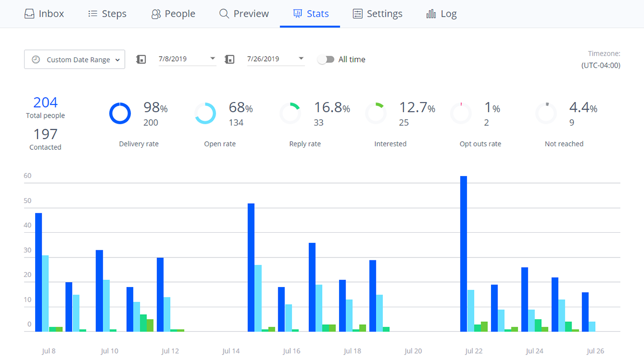 Analytics and stats