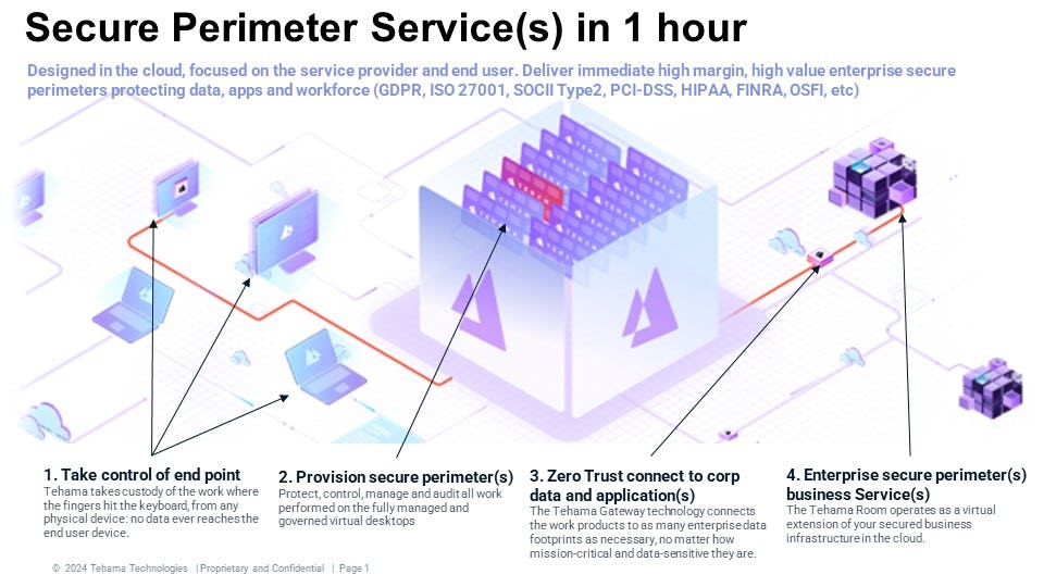 Tehama Software - Designed to connect a hybrid workforce of employees, contractors, freelancers and vendors to the world’s most security and compliance-intensive applications and data.