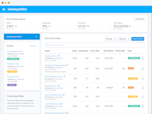 EveryAction Software - Create optimized forms with one-click actions for any type of campaign and track performance