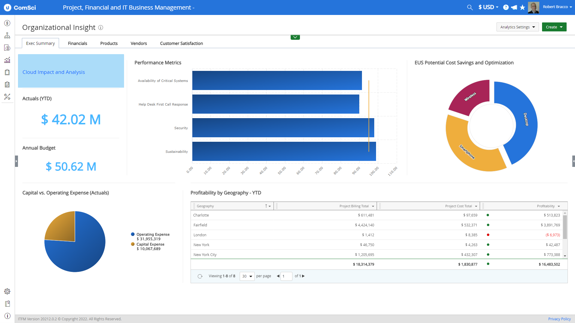 ComSci Software - Leverage actionable insights into IT expenditure and usage spanning labor, vendors, and assets to enhance forecast precision and reinforce accountability for IT financial management and governance.
