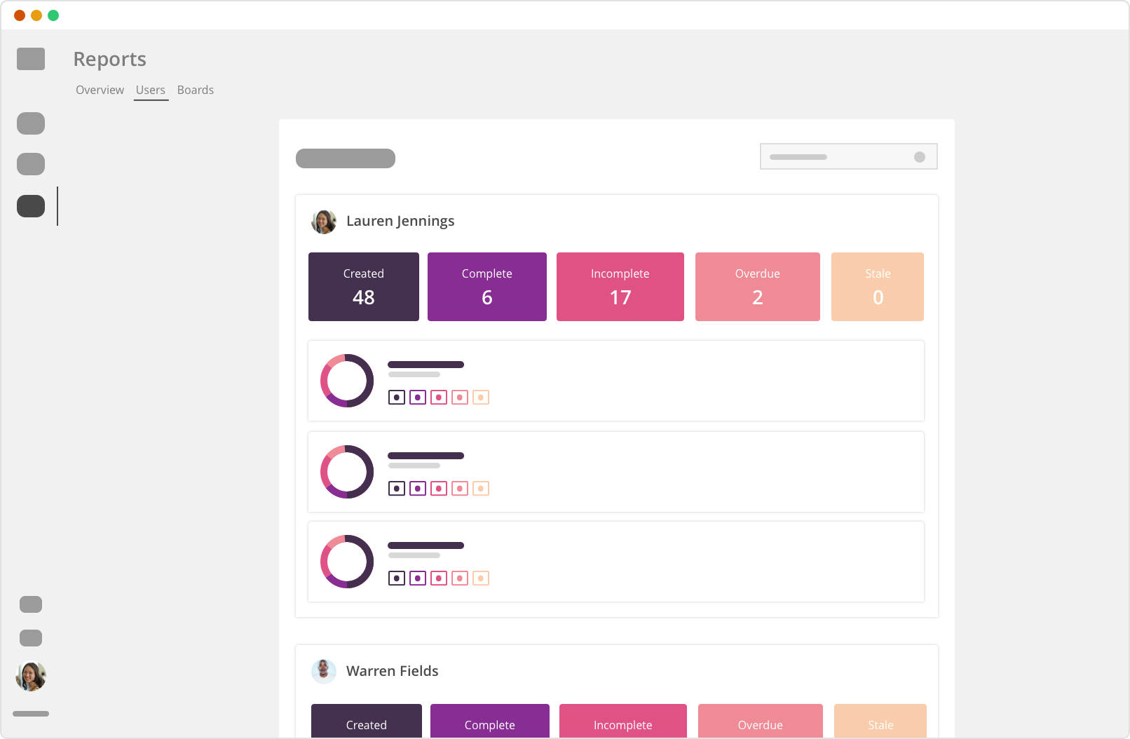 Rindle Software - User reports detail the activity and contribution of individual team members