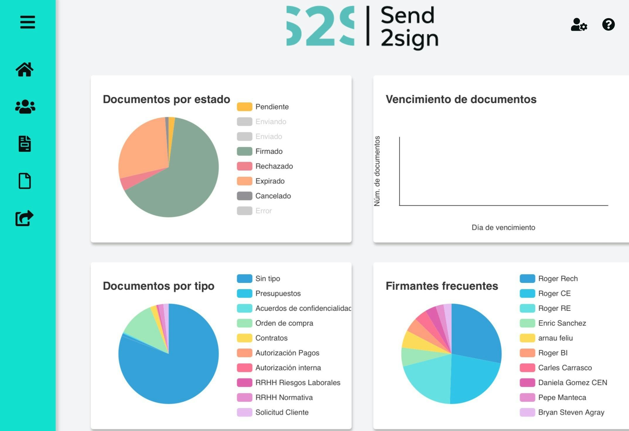 Send2sign Software - Dashboard visual