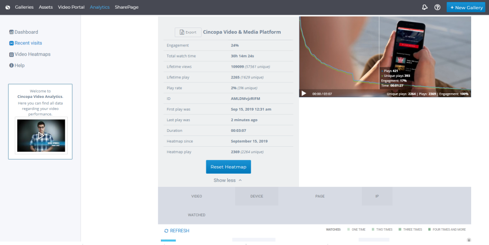 Cincopa screenshot: Cincopa heatmaps