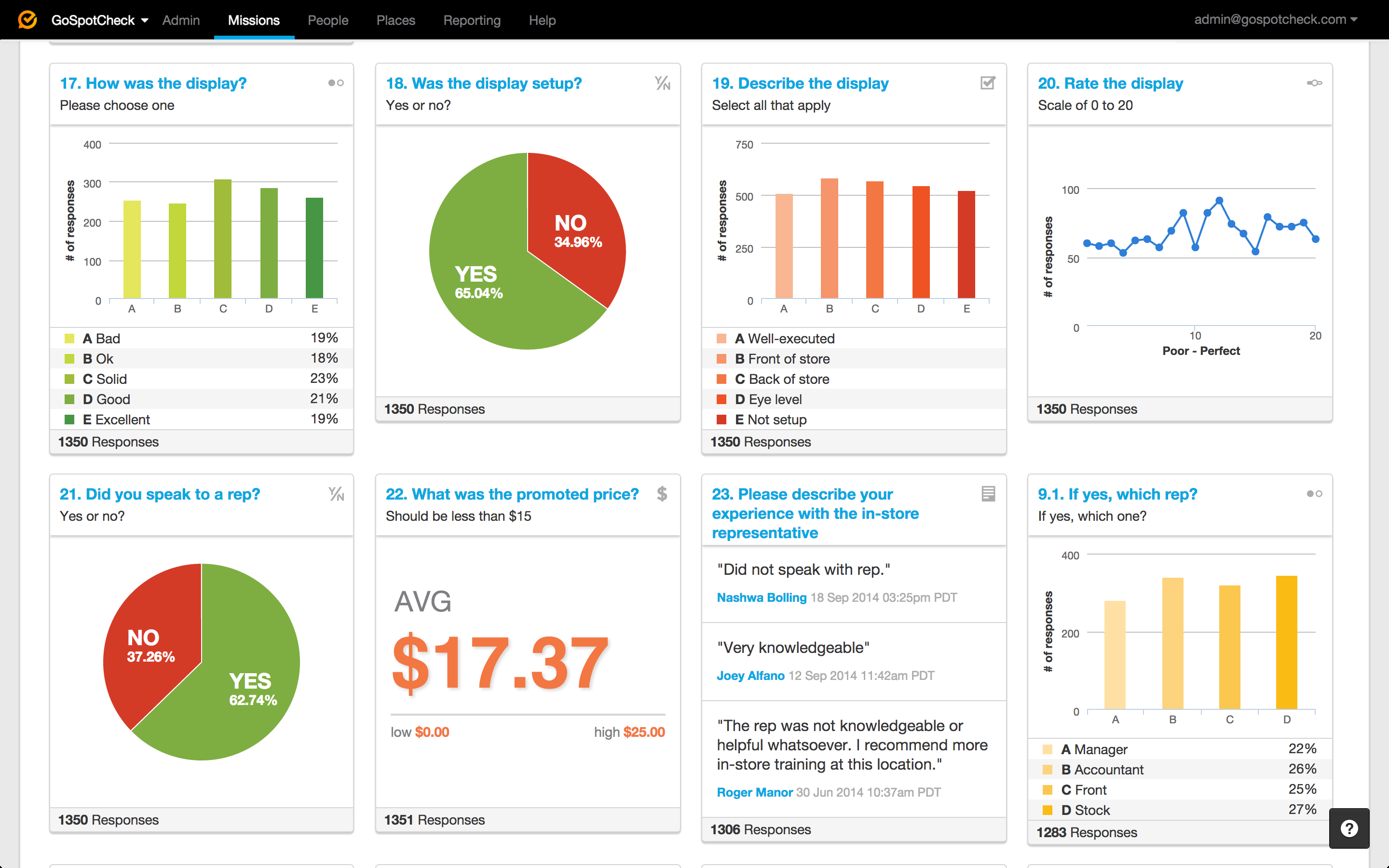 FORM MarketX Software - Basic reporting works out of the box to provide key insights about performance & trends, with no analyst labor required. Data populates in real-time & can be exported & paired with other data sets.