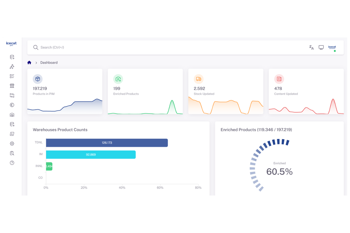 Icecat PIM screenshot: Icecat PIM Dashboard with the main metrics
