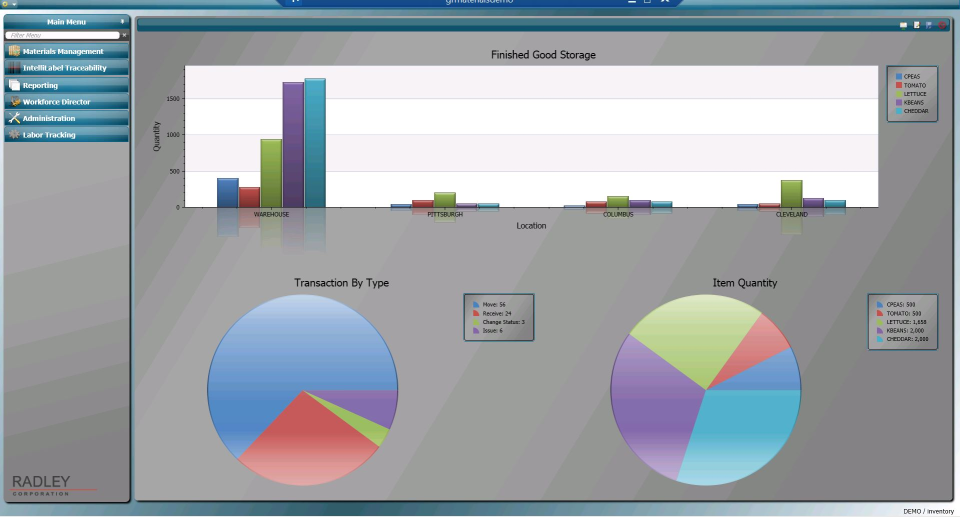 Inventory Overview-thumb