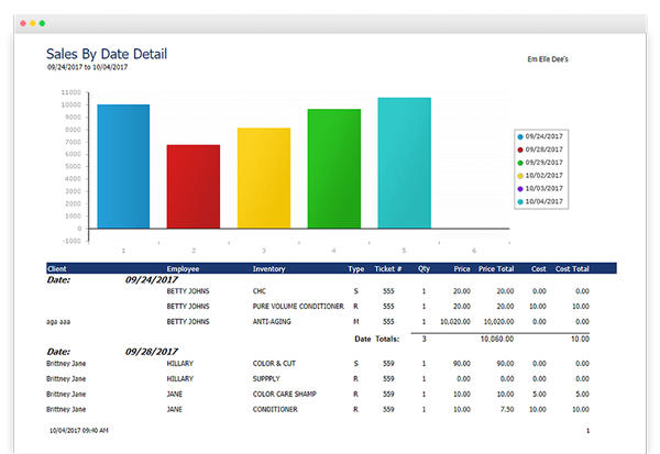 Envision Ink sales report