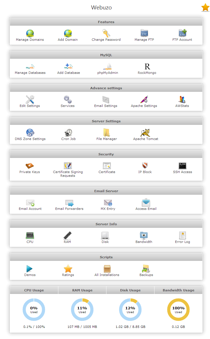 Webuzo Software - Enduser Panel overflowing with features
