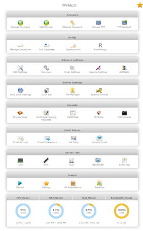 Webuzo screenshot: Enduser Panel overflowing with features